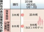 神戸新聞NEXT｜総合｜今春の１０連休、神戸市が休日保育の受け入れ拡充